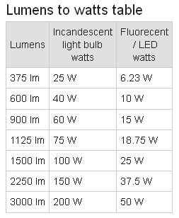 lm-watt.jpg