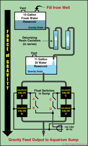 RefillSystem.GIF